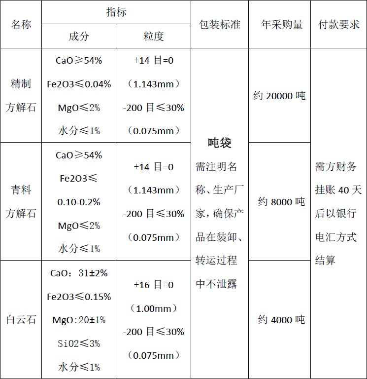 四川天馬玻璃有限公司2018年度方解石、白云石招標公告(圖1)