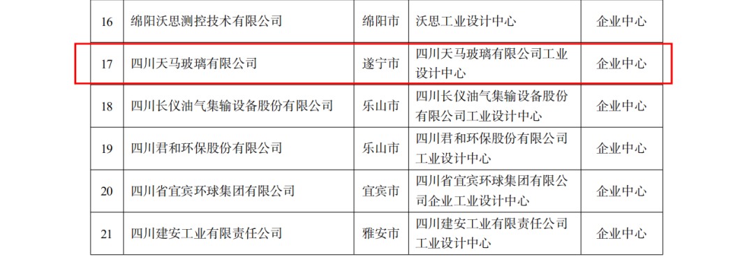 恭喜公司榮獲四川“省級工業設計中心”認定(圖2)